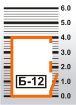 B12